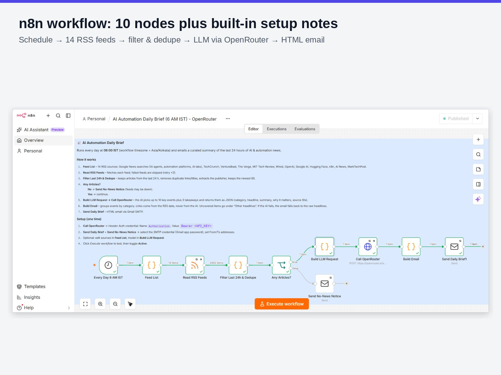 The n8n workflow: schedule, 14 RSS feeds, 24-hour filter, AI curation through OpenRouter, and the email send